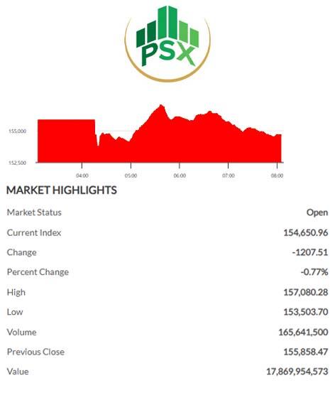 Pakistan Stock Exchange