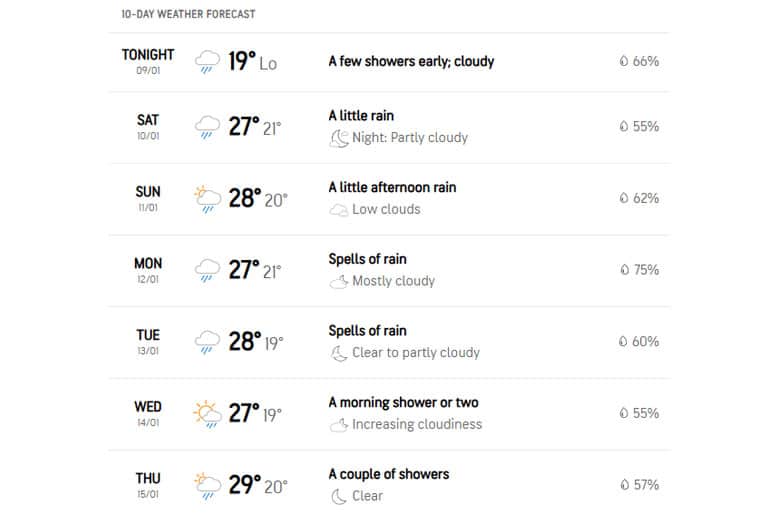 Dambulla weather update
